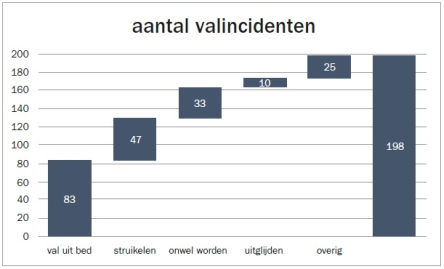 watervaldiagram waterval grafiek diagram